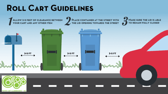 Roll Cart Guidelines