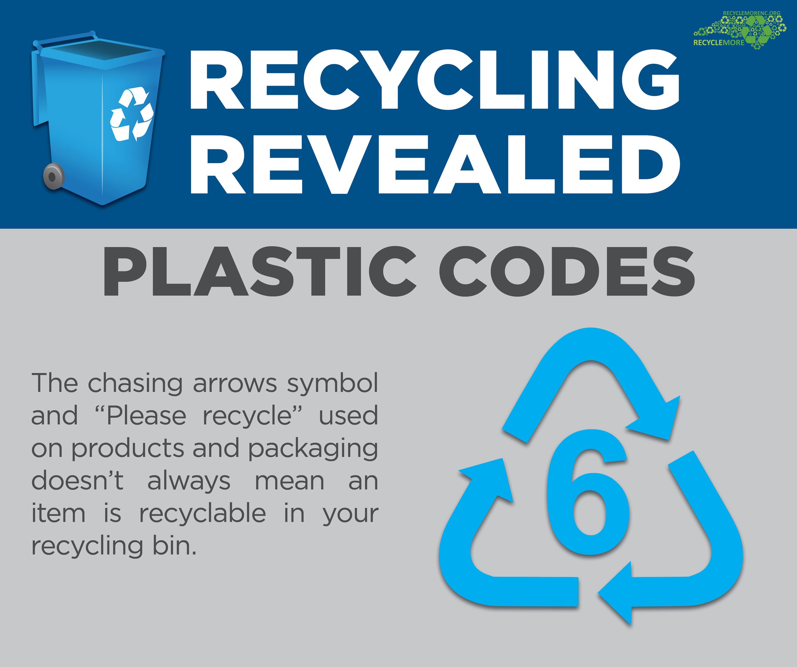 Recycling Revealed Plastic Codes
